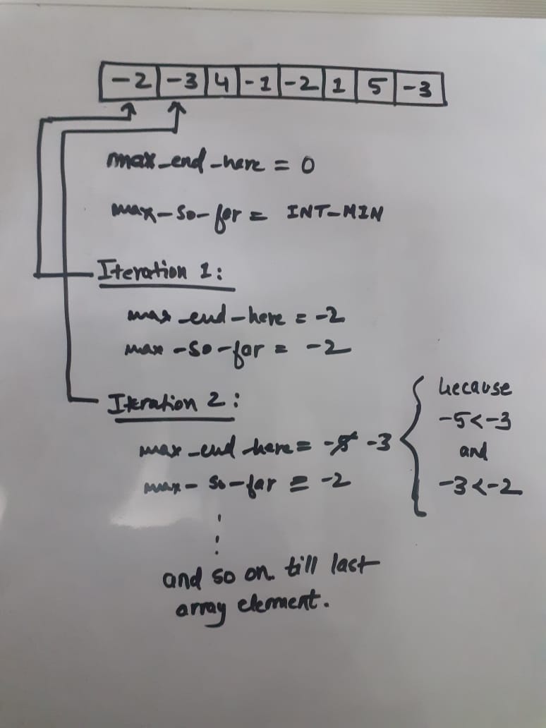 Must Learn Competitive Programming Algorithms | by Gaurav Bharadwaj ...