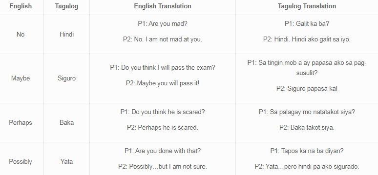 3 Best Ways To Say Yes In alog Language By Simon Bacher Medium