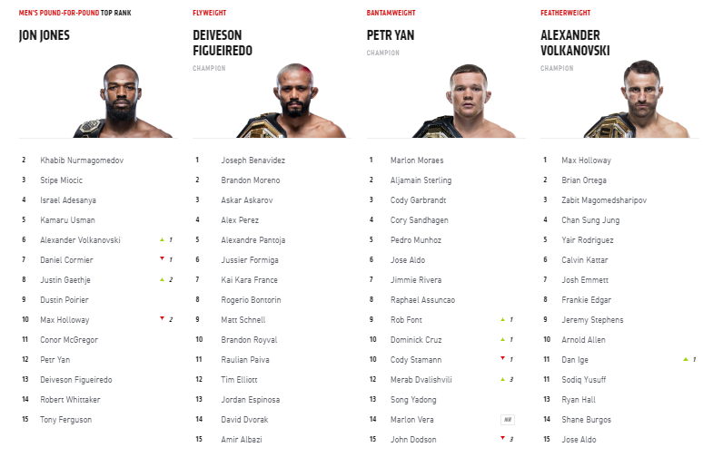 Why Ufc Mma Will Become Bigger Than Boxing By Tomislav Zivanovic Martial Arts Unleashed Medium