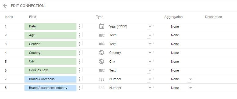 How To Use Google Data Studio To Track Your Brand S Performance By Omar Benseddik Medium