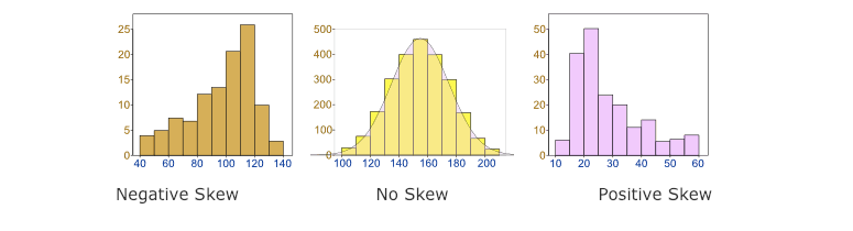 How To Optimize The Skewed Data In Apache Spark Clairvoyant Blog