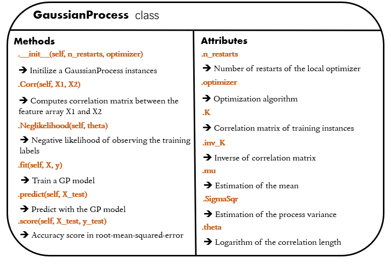 Implement A Gaussian Process From Scratch By Shuai Guo Towards Data Science Implement A Gaussian Process From Scratch By Shuai Guo Towards Data Science