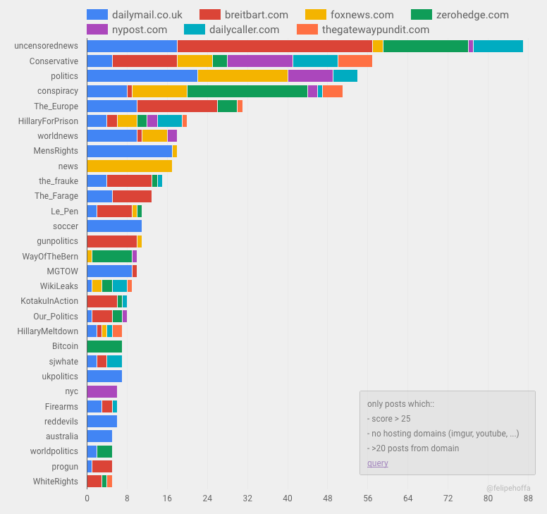 Media Bias Chart Imgur