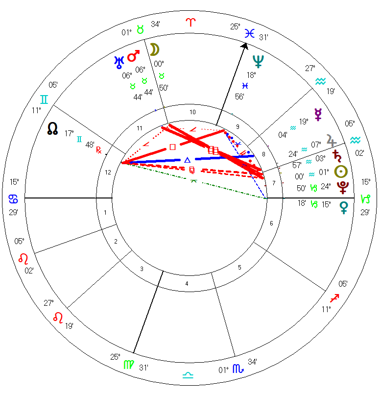 Market Turning Points Based On Astrology Medium