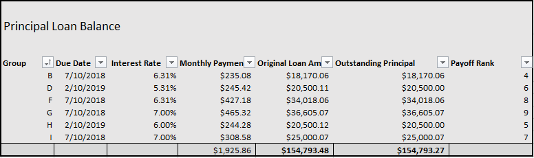 Your Student Loan Interest Is Keeping You Broke And Here S Why