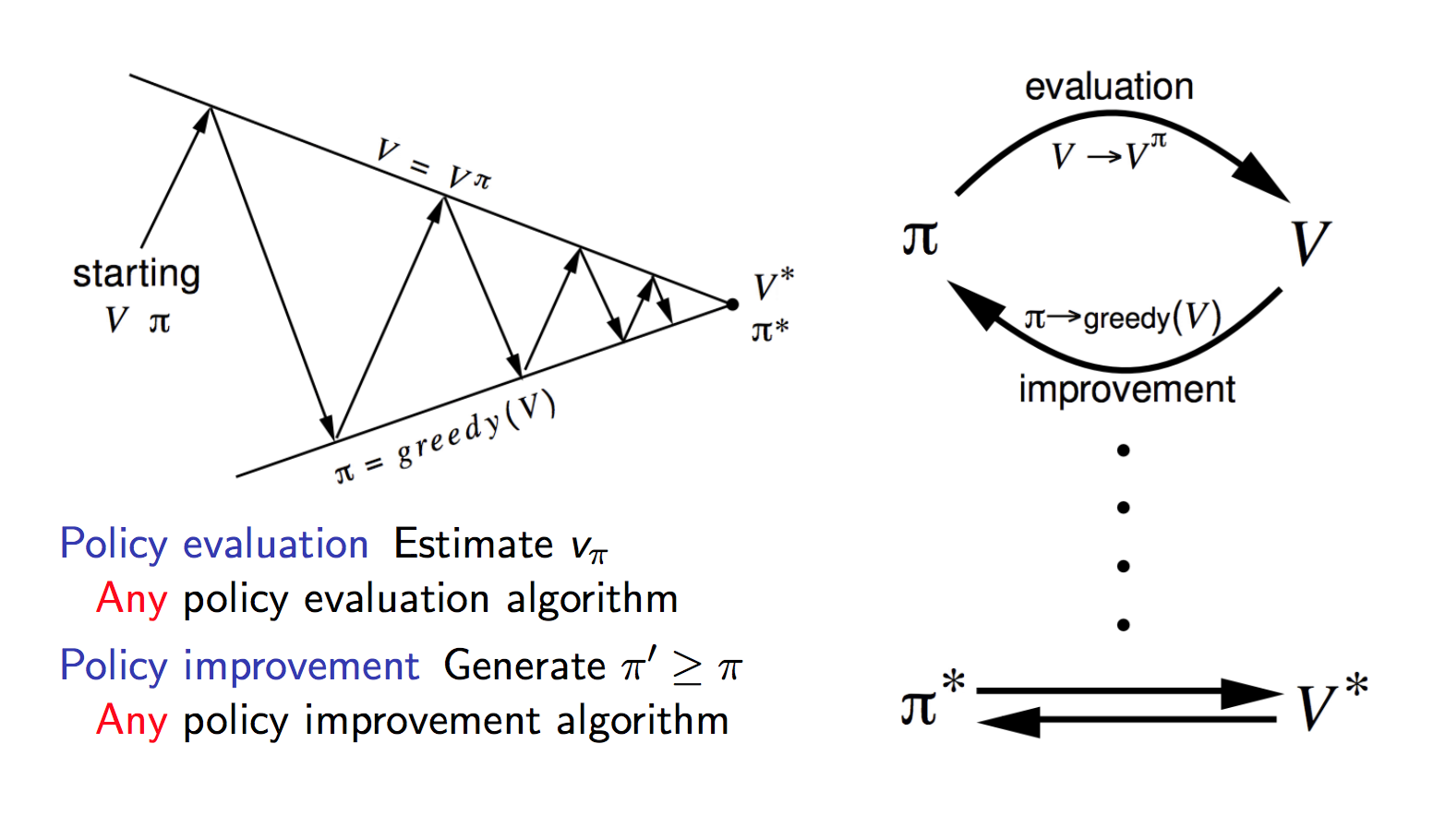 Introduction To Various Reinforcement Learning Algorithms Data Science Central