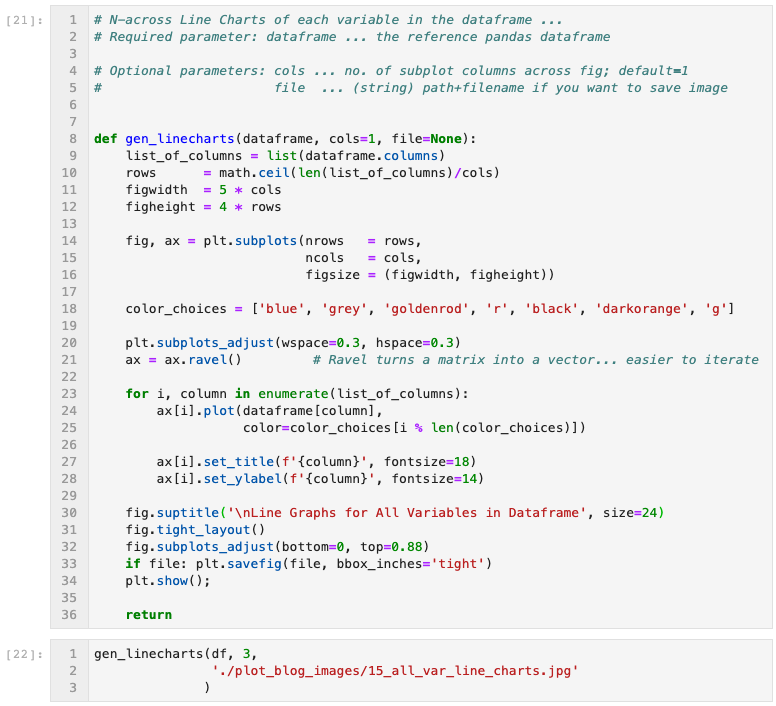 Handy Data Visualization Functions In Matplotlib Seaborn