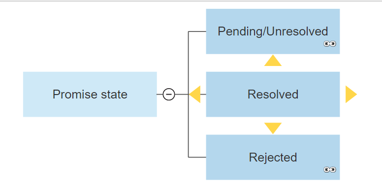 How JavaScript Promise Accomplishes Your Asynchronous Task, Explained ...