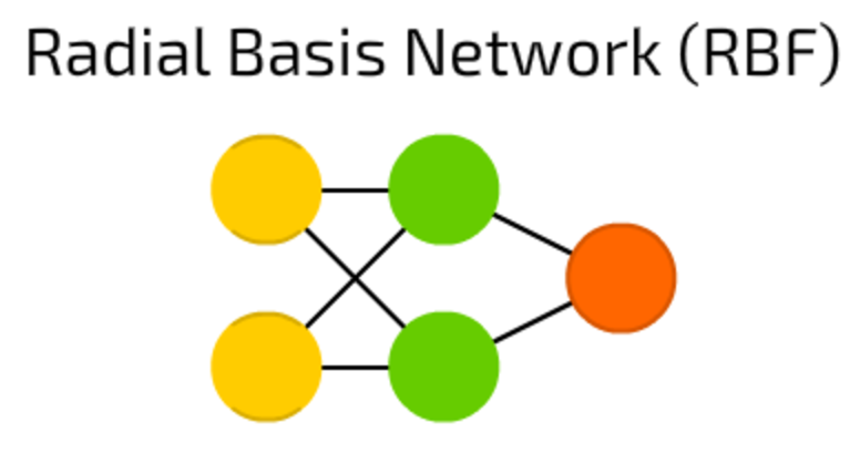 A Mostly Complete Chart Of Neural Networks