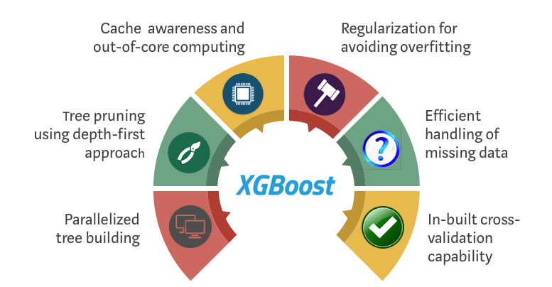 spark ml xgboost