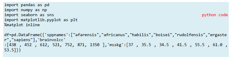 Odyssey Of A Data Scientist Information Criteria Aic Bic Dic Waic Both R And Python Code By Elena Chatziapostolou Medium