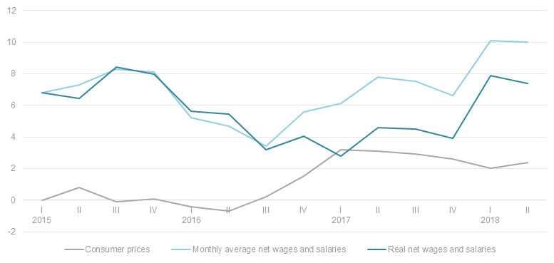 Latvia — economic outlook — Summer, 2019 - Reinis Sietins - Medium