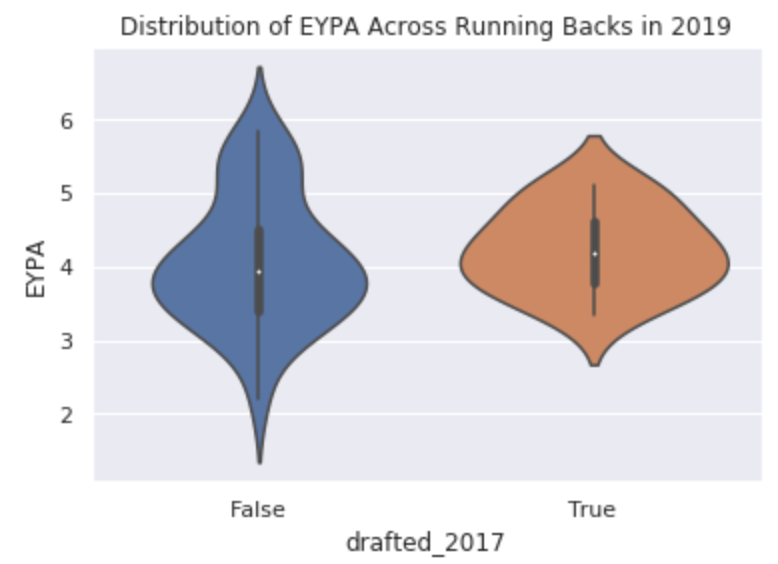 How To: Visualize Your Data in Python | by Aman Jaiman | Analytics ...