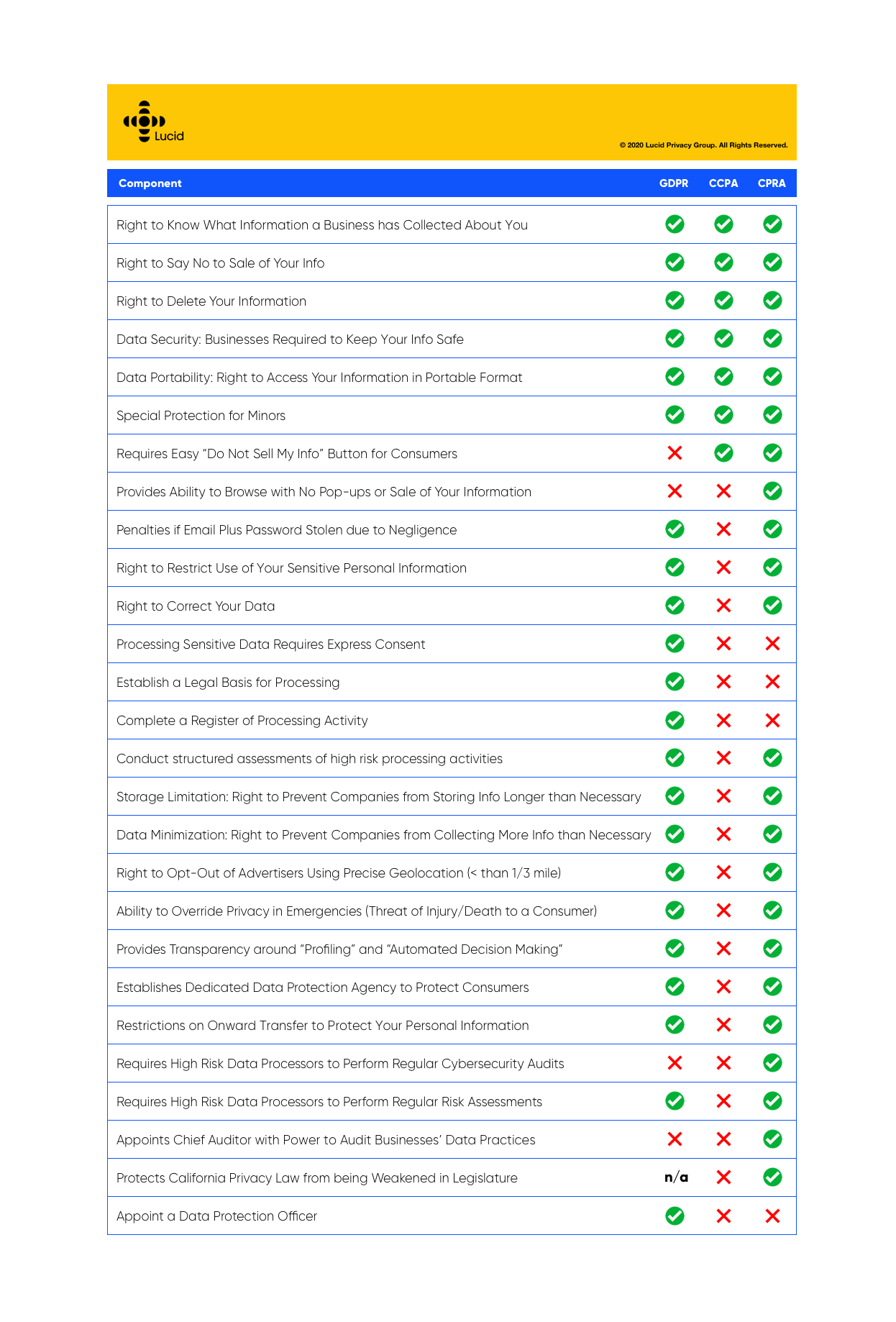 California’s 2020 Propositions, made slightly easier | by Josh Lappen ...