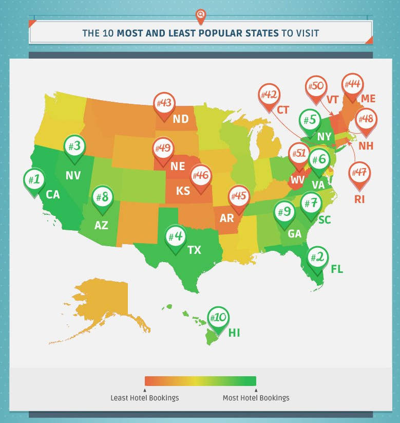 Regions of the United States Rankings by Samuel Edmondson Medium