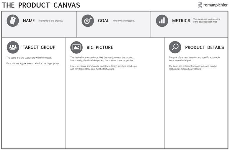 Product Vision Board Tweaks Developing A Product That Creates A By Dr Hakan Mutlu Sonmez Medium Product Vision Board Tweaks Developing A Product That Creates A By Dr Hakan Mutlu Sonmez Medium