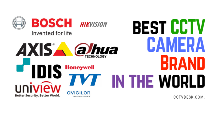 best cctv company