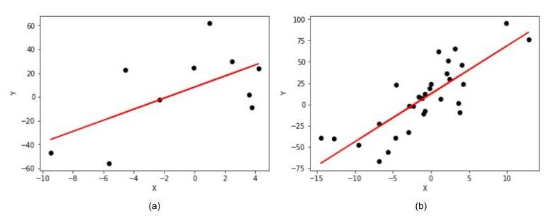 Breaking the curse of small datasets in Machine Learning: Part 1 | by ...