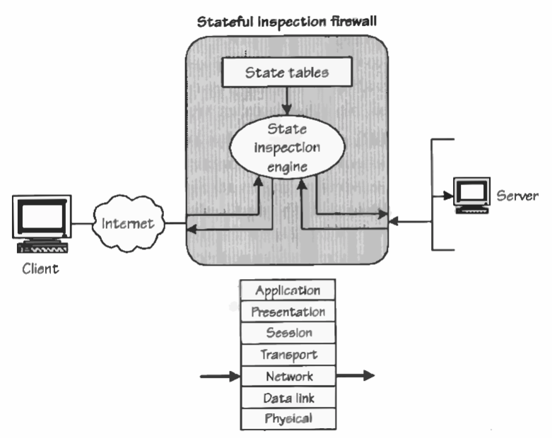 Understanding Firewall Types. Get a handle on the concept of… | by ...