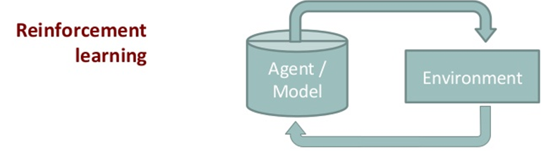 Reinforcement learning(RL) Simplified - Data Driven Investor - Medium