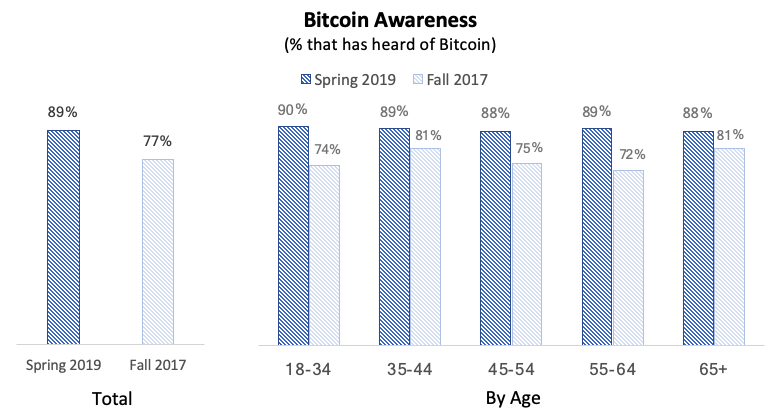 bitcoin demografice