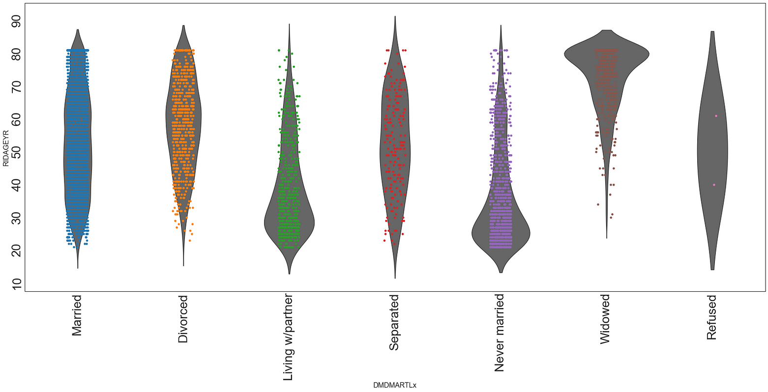 Collection of Advanced Visualization in Python – Regenerative