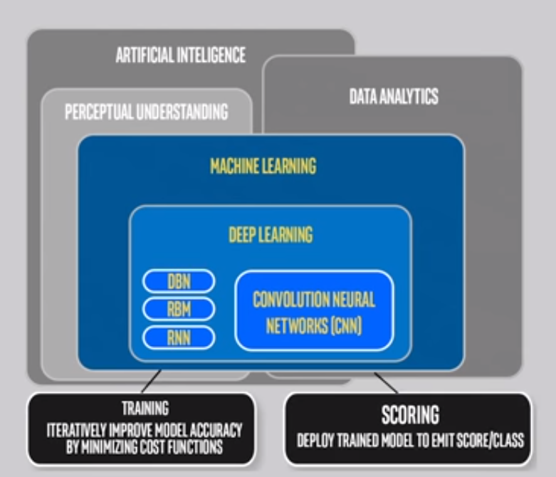 A beginners guide to Machine Learning | by Anurag Patel | geekfarmer ...