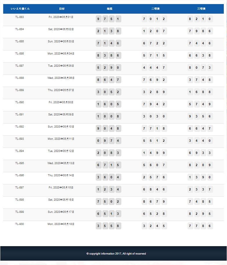 Data Togel Fukuoka