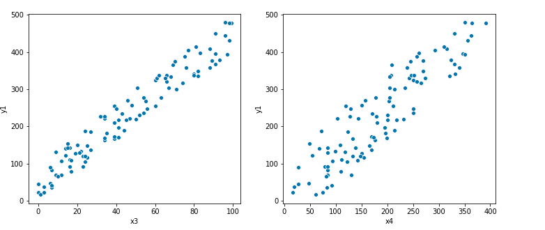 How Multicollinearity is a problem in Linear Regression. | by ...