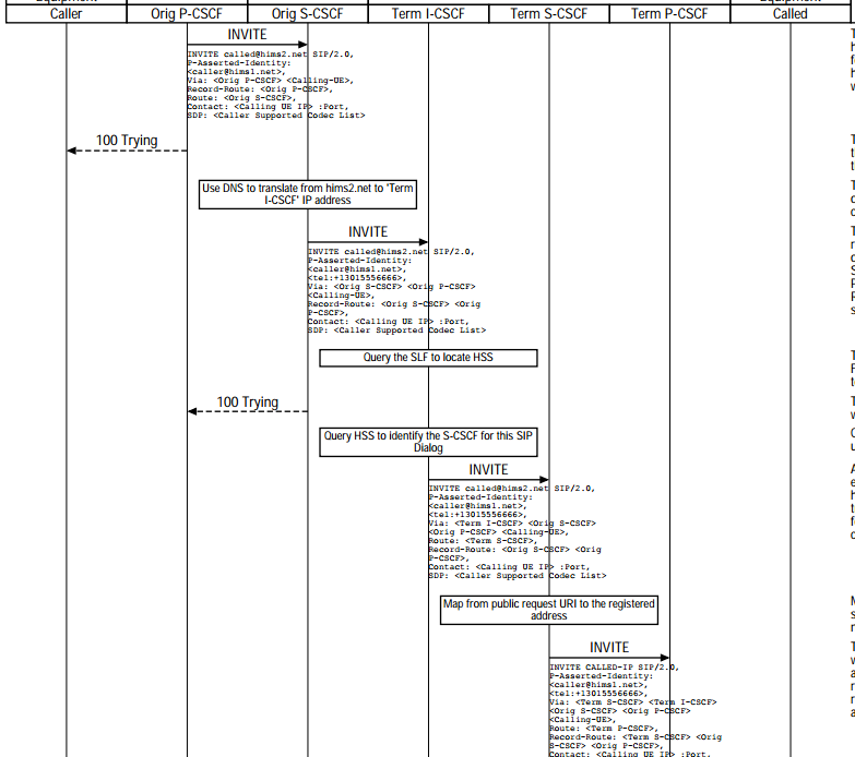 IMS user to IMS user call flow EventHelix Medium