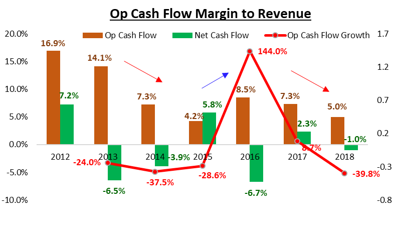 Kuala Lumpur Kepong Is It The Right Time To Take Off Profits