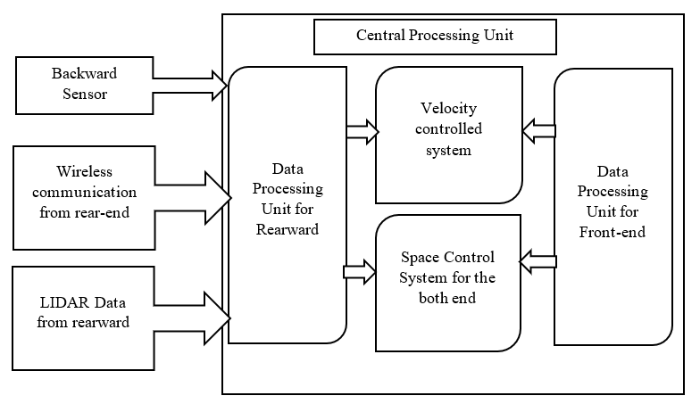 Part-2: Should an autonomous vehicle (AV) be designed to detect and try