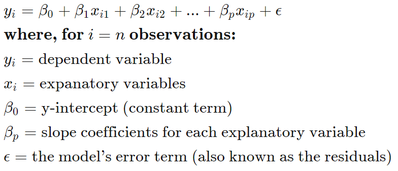 In the simple linear regression equation let b bikelop