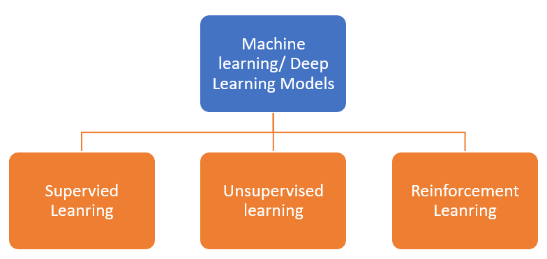 Data Science for Data Driven Insights and Predictions — An Introduction