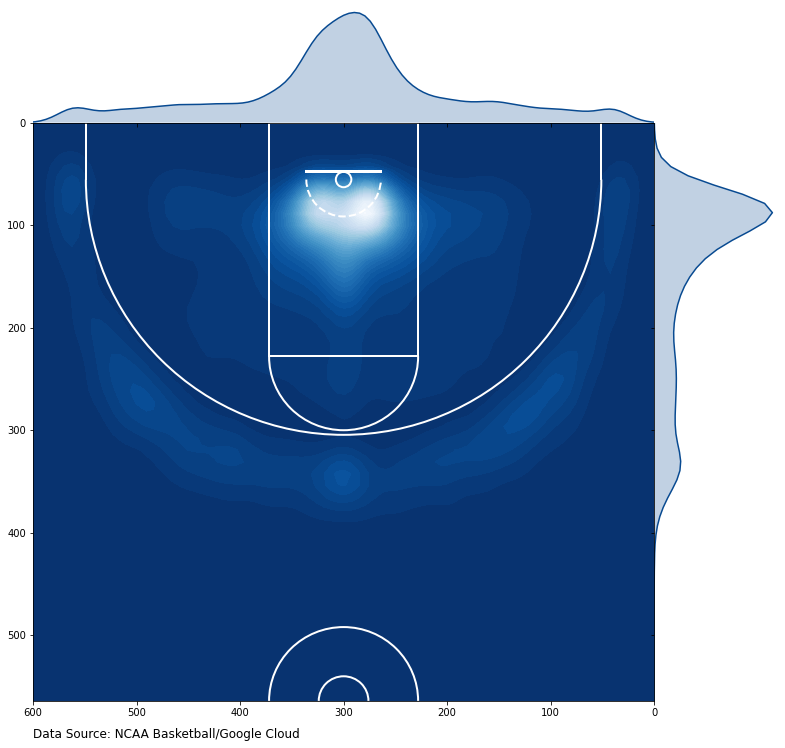 College Basketball Shot Mapping with Python | by Amitparikh | Sep, 2020 ...