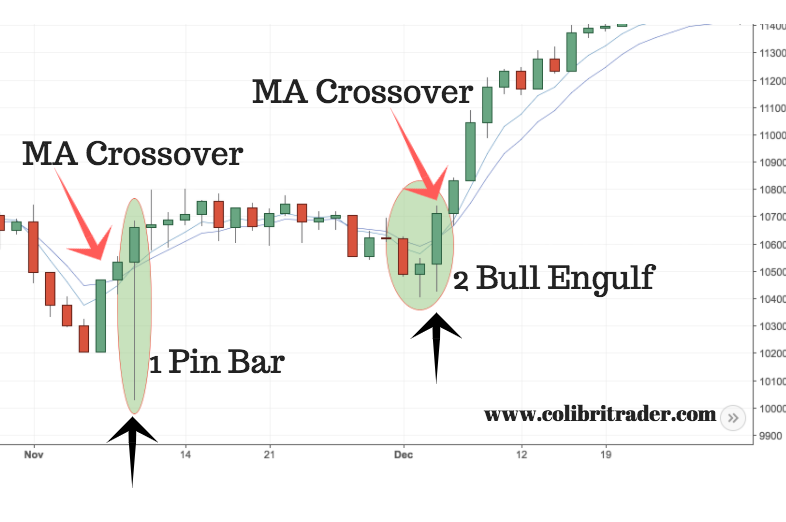 How To See Candlestick Chart