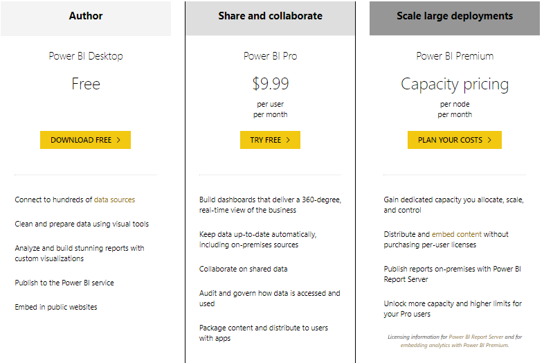 Is Microsoft Power BI The Right Visualization Tool For You? by Anna