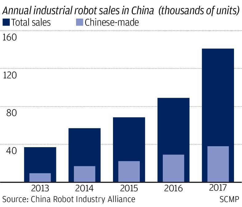 chinese industrial robot manufacturers