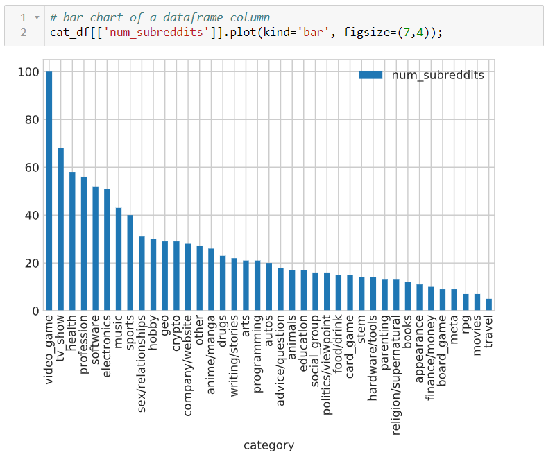 Modern Text Mining With Python Part 2 Of 5 Data Exploration With Pandas By Datanizing Gmbh Medium