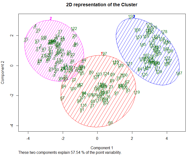 K Nearest Neighbors Knn With Wine Dataset By Shaula Andreinna A Medium