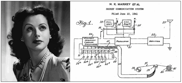 Great Quotation at the End of “Bombshell…Hedy Lamarr” | by Robert Oldershaw  | Medium