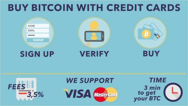 How To Buy Bitcoin With Credit Card Or Debit Card Online - 