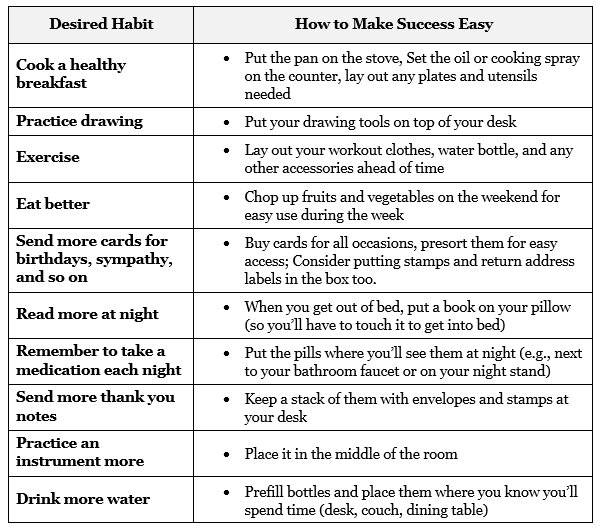 the ultimate guide to atomic habits 7 easy steps by aron croft the kickstarter medium