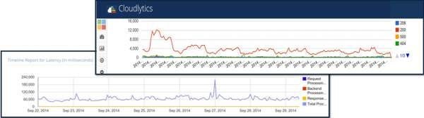 Decoding The Elb Log Entries We Have Taken A Close Look At All The By Cloudlytics Medium