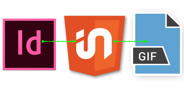 Easily Create Animated Gifs Using Adobe Indesign By Justin Putney Medium