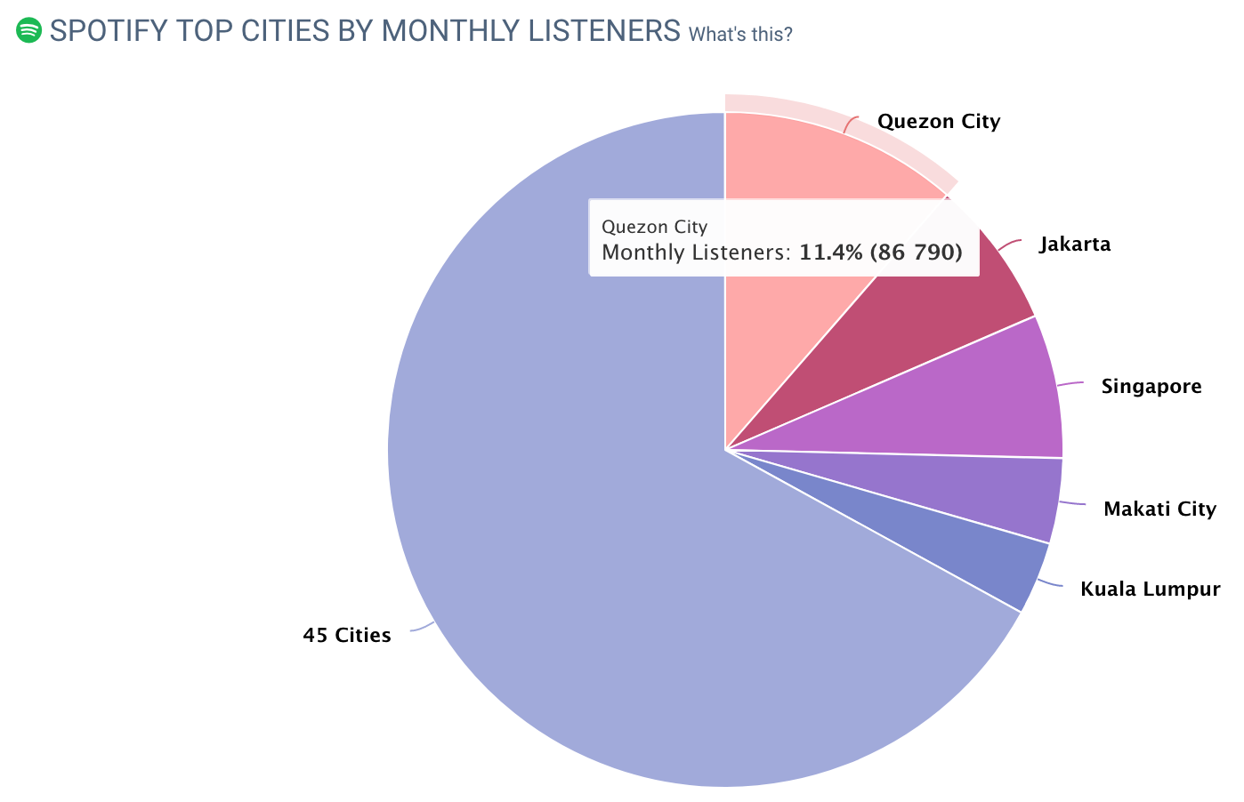 Music “Trigger Cities”: Focus on Southeast Asia (Part 2)