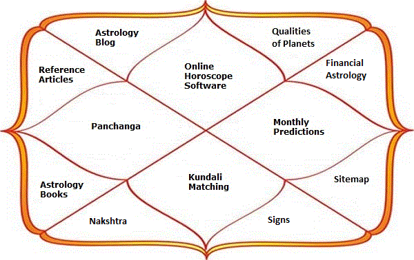 Kundali Birth Chart In Kannada