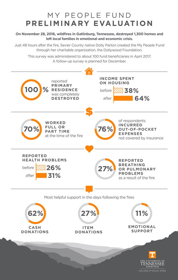 Dolly Parton Basic Income Trailblazer By Cara Rose