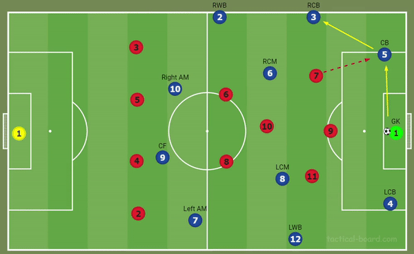 How To Beat The 4 2 3 1 A Guide For In Possession Tactics By One Nil Medium How To Beat The 4 2 3 1 A Guide For In Possession Tactics By One Nil Medium