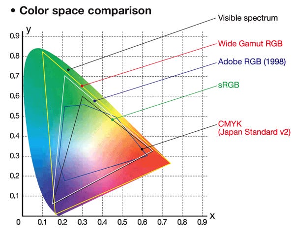 Rgb Rgb